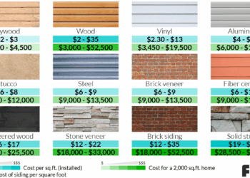 How Much Does Siding Cost For A 2 000 Sq Ft House at Cynthia Wiley blog
