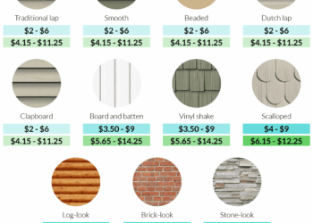 Average Cost To Paint Vinyl Siding Per Square Foot at Bob Wright blog