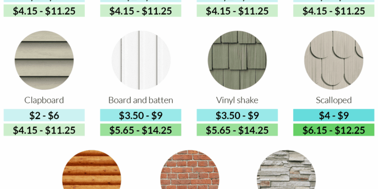 Average Cost To Paint Vinyl Siding Per Square Foot at Bob Wright blog
